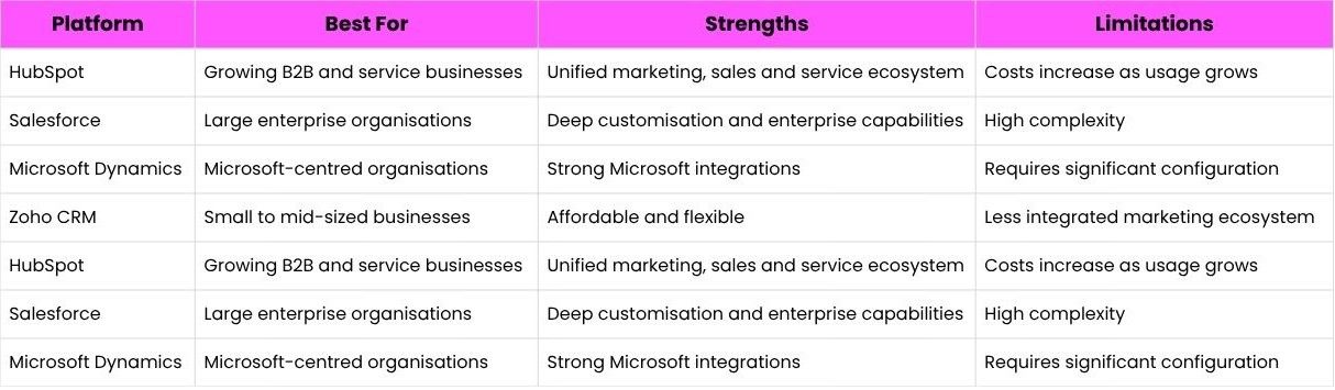 crm-comparison-tabl